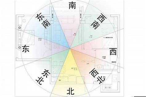 如何判斷房子方位|坐南朝北怎麼看？房屋座向、財位布置教學，讓你兼顧運勢與居住。